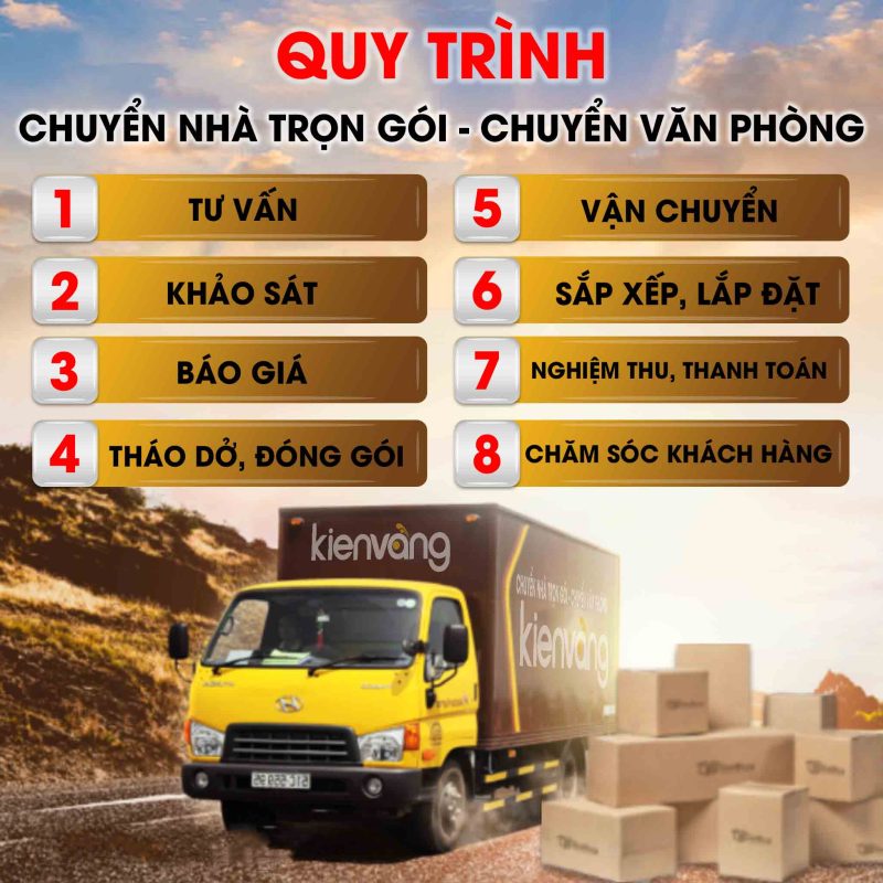 quy trình chuyển nhà đi tỉnh